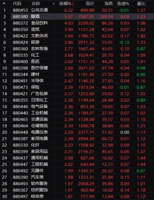 百股涨停外资回流A股 基金：逢低布局良机来了