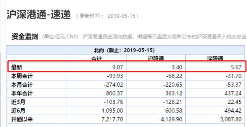 百股涨停外资回流A股 基金：逢低布局良机来了