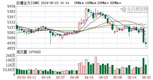 K图 srm_4