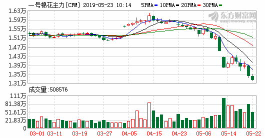 K图 cfm_4