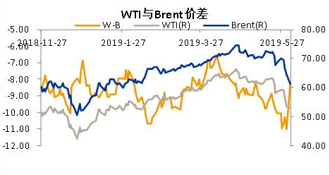 QQ截图20190604110208.png