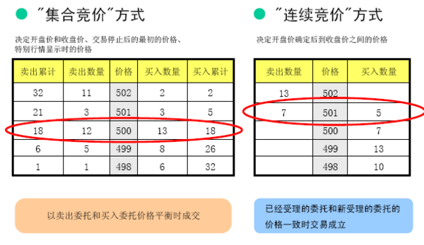 600px-%E7%AB%9E%E4%BB%B7%E4%BA%A4%E6%98%93%E6%88%90%E4%BA%A4%E8%A7%84%E5%88%99 (1).png