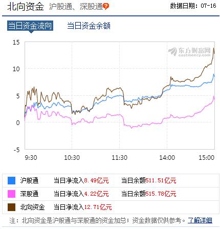 今日北向资金数据