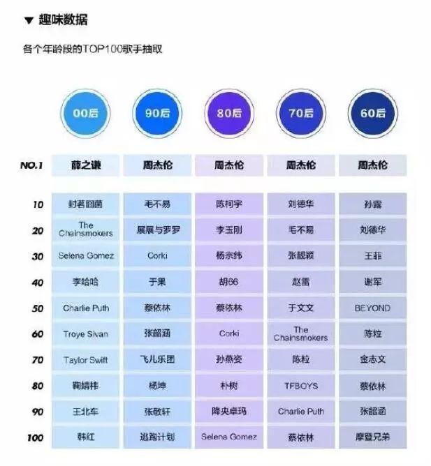 周杰伦被杠精挑衅数据差，全网群嘲：对不起不需要