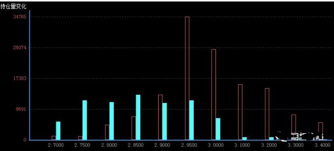 50etf8月期权持仓量变化