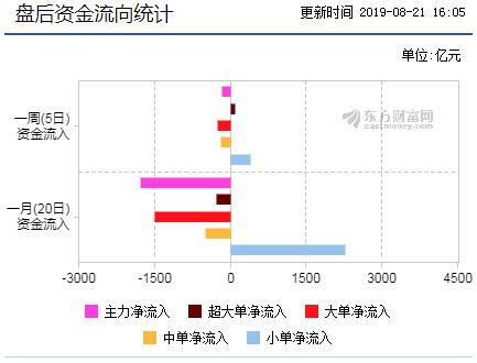 盘后资金流向哪里