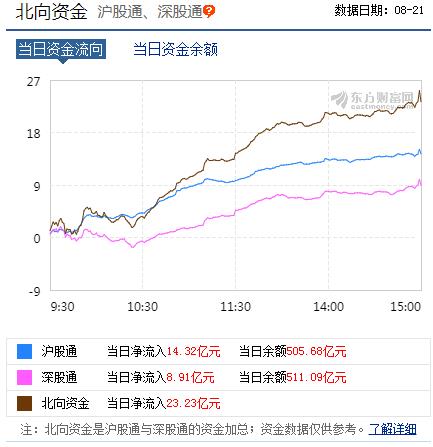 北向资金回来了吗