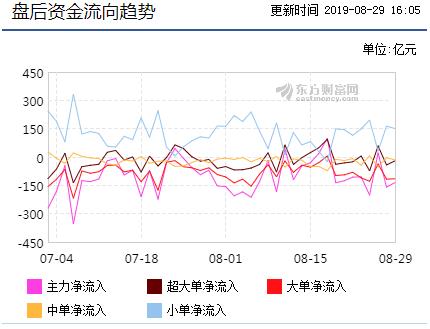 主力动向