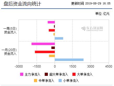 盘后资金