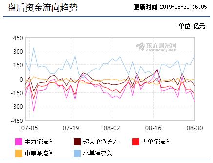 盘后资金