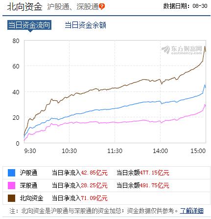 今日北向资金统计