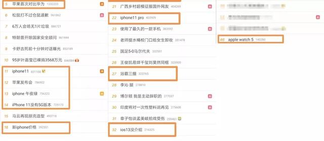 恭喜苹果，这次发布会喜提11个热搜