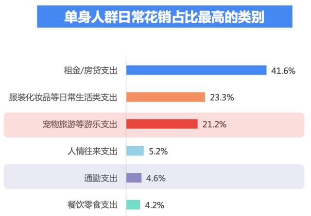 2亿单身人背后的孤独经济，你贡献了多少？